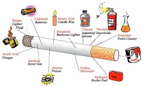 Ja çka saktësisht konsumoni kur pini cigare