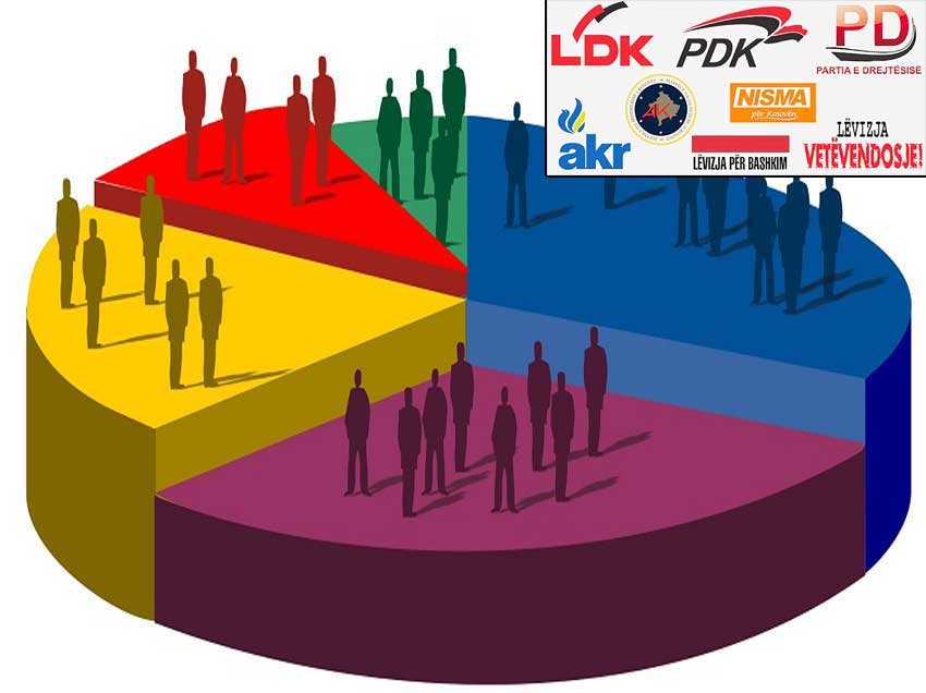 Votoni në sondazhin online: Cilën parti në Lipjan do ta votonit?